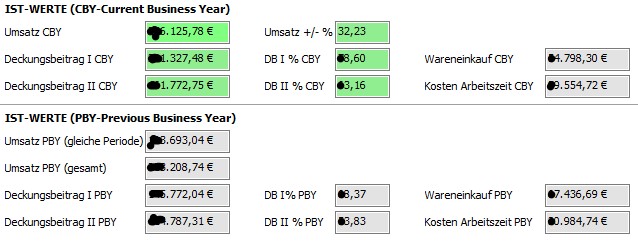 Kennzahlenuebersicht Adressmaske