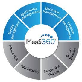 MaaS360 Uebersicht Mobile Device Management MDM