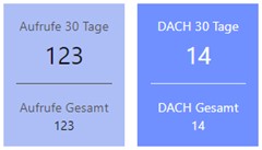 Zugriffsanalyse nach Region